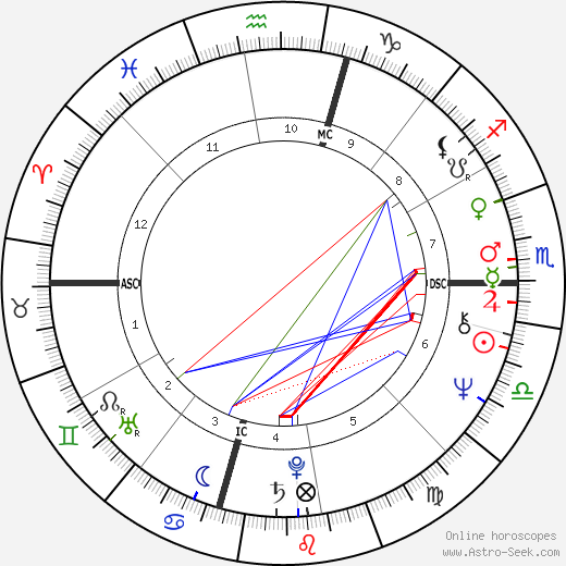 Suzanne Somers birth chart, Suzanne Somers astro natal horoscope, astrology