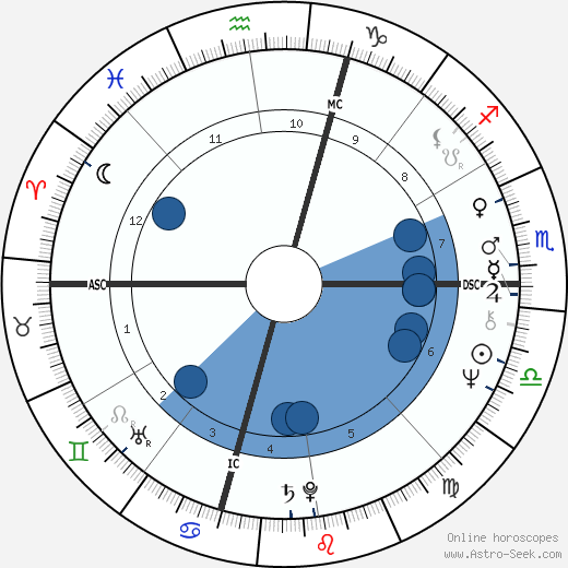 Swami Beyondananda wikipedia, biography, birth chart, instagram Swami Beyondananda wikipedia, horoscope, astrology, instagram