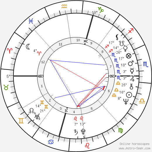 Swami Beyondananda birth chart, biography, wikipedia 2023, 2024