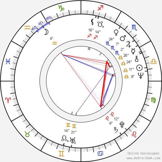 Vic Armstrong birth chart, biography, wikipedia 2023, 2024