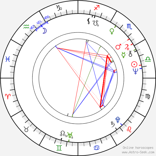 Vic Armstrong birth chart, Vic Armstrong astro natal horoscope, astrology