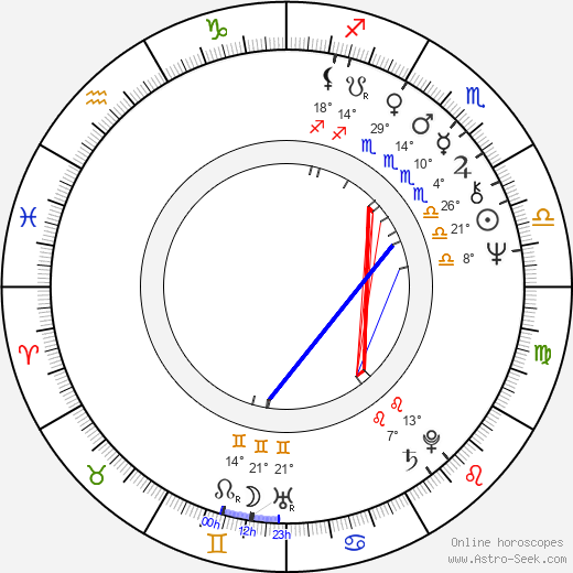 Victor Banerjee birth chart, biography, wikipedia 2024, 2025