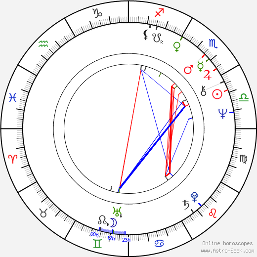 Victor Banerjee birth chart, Victor Banerjee astro natal horoscope, astrology