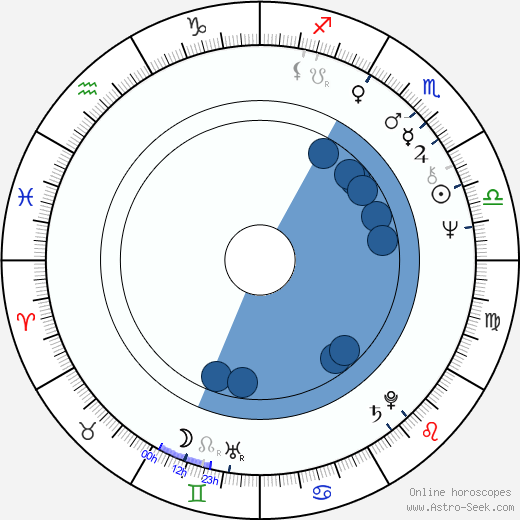 Vlasta Peterková horoscope, astrology, sign, zodiac, date of birth, instagram