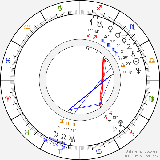 Vlasta Peterková birth chart, biography, wikipedia 2024, 2025