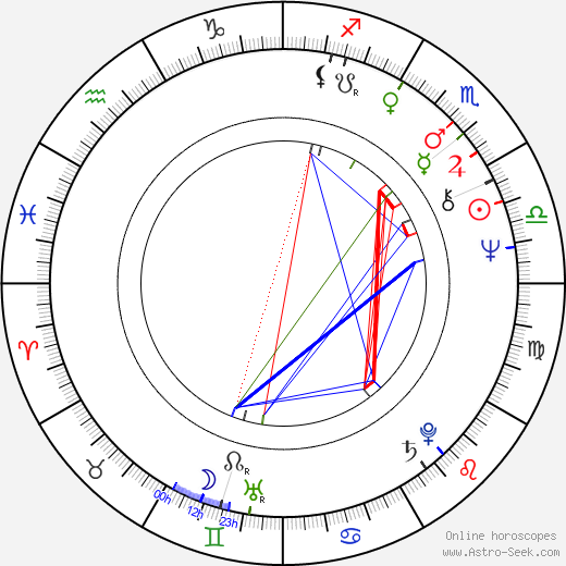 Vlasta Peterková birth chart, Vlasta Peterková astro natal horoscope, astrology