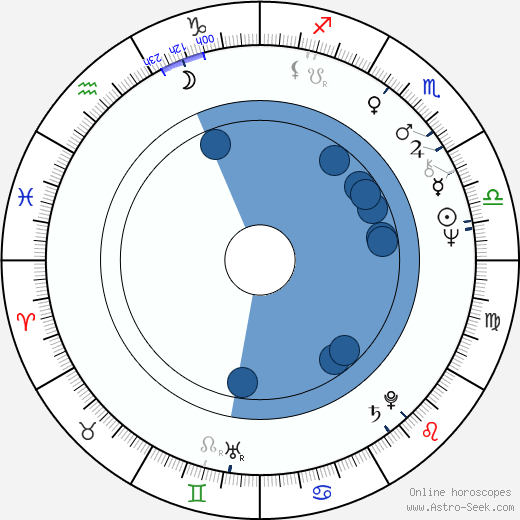 Yevgeni Karelskikh horoscope, astrology, sign, zodiac, date of birth, instagram