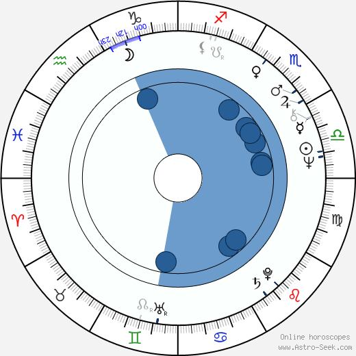 Yevgeni Karelskikh wikipedia, horoscope, astrology, instagram