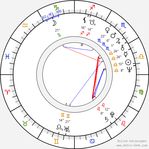 Yevgeni Karelskikh birth chart, biography, wikipedia 2024, 2025