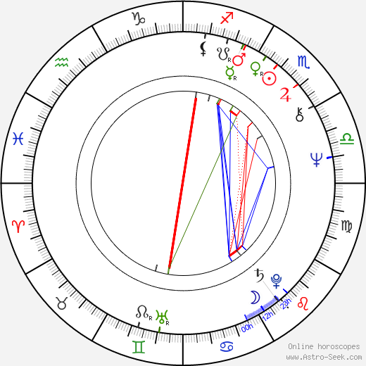 Agathe Natanson birth chart, Agathe Natanson astro natal horoscope, astrology