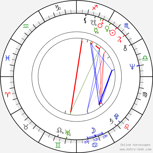 Aila Svedberg birth chart, Aila Svedberg astro natal horoscope, astrology