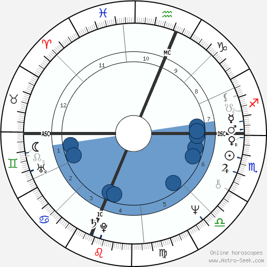 Alaina Reed Hall horoscope, astrology, sign, zodiac, date of birth, instagram