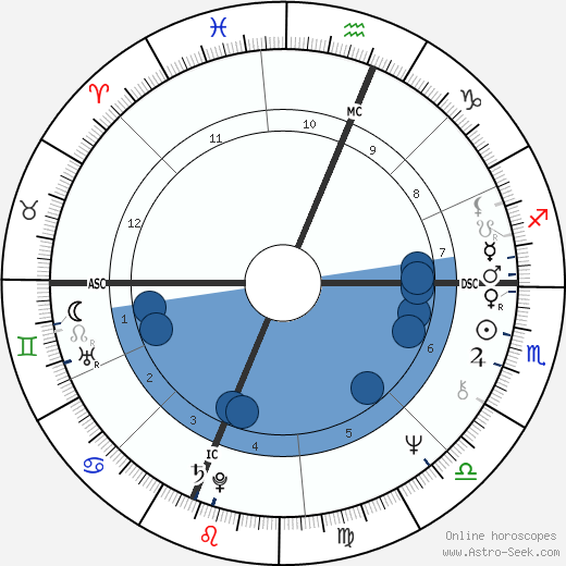 Alaina Reed Hall wikipedia, biography, birth chart, instagram Alaina Reed Hall wikipedia, horoscope, astrology, instagram