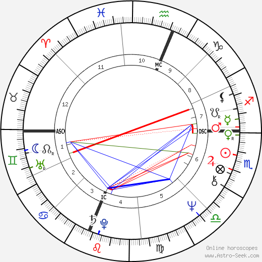 Alaina Reed Hall birth chart, Alaina Reed Hall astro natal horoscope, astrology