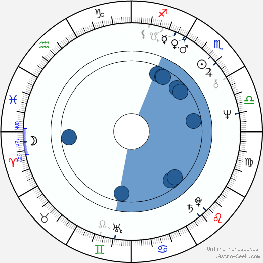 Anatoliy Vasilev wikipedia, horoscope, astrology, instagram