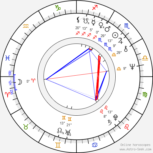 Anatoliy Vasilev birth chart, biography, wikipedia 2024, 2025
