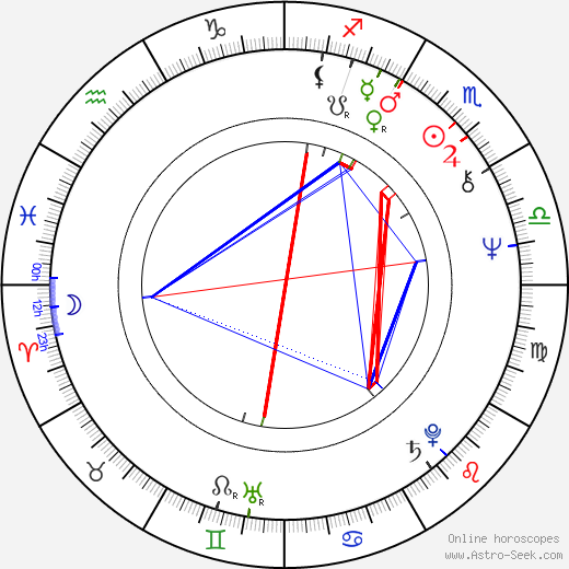 Anatoliy Vasilev birth chart, Anatoliy Vasilev astro natal horoscope, astrology