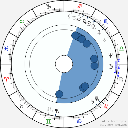 Andrea Allan horoscope, astrology, sign, zodiac, date of birth, instagram