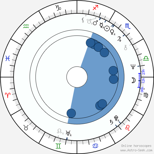Andrea Allan wikipedia, biography, birth chart, instagram Andrea Allan wikipedia, horoscope, astrology, instagram