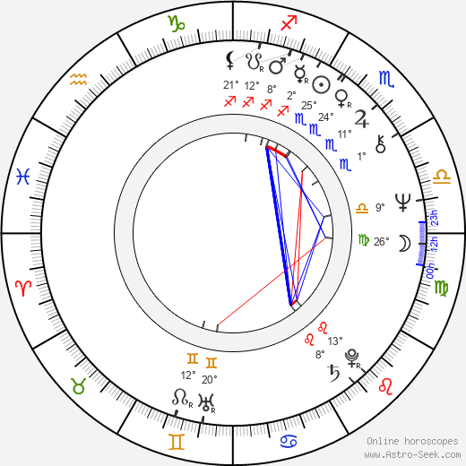 Andrea Allan birth chart, biography, wikipedia 2024, 2025