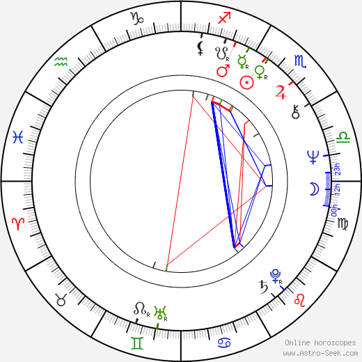 Andrea Allan birth chart, Andrea Allan astro natal horoscope, astrology