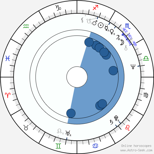 Andrew Davis wikipedia, horoscope, astrology, instagram