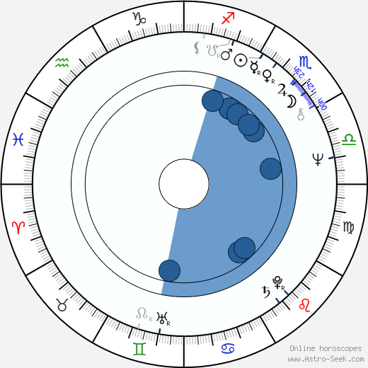Andrew Davis wikipedia, biography, birth chart, instagram Andrew Davis wikipedia, horoscope, astrology, instagram