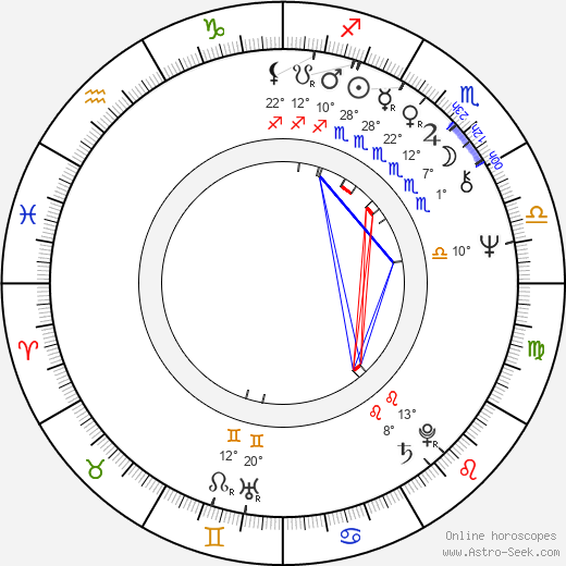 Andrew Davis birth chart, biography, wikipedia 2024, 2025
