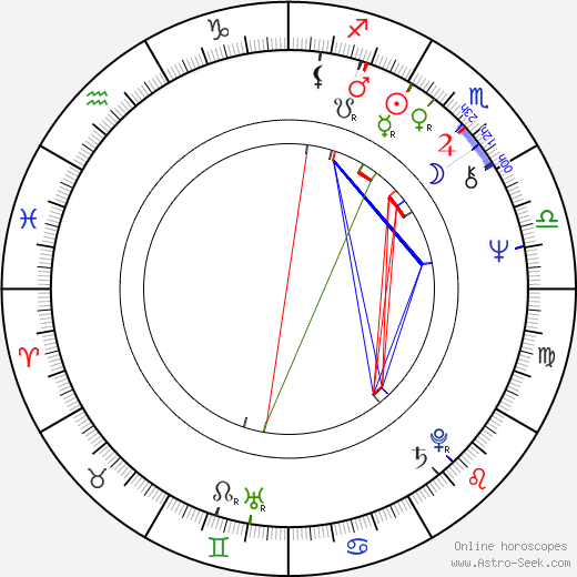 Andrew Davis birth chart, Andrew Davis astro natal horoscope, astrology