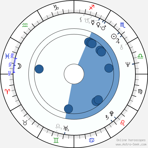 Arto Lönnfors wikipedia, biography, birth chart, instagram Arto Lönnfors wikipedia, horoscope, astrology, instagram