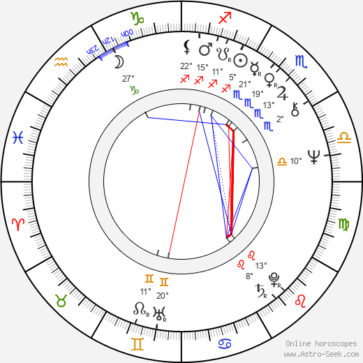 Baotian Li birth chart, biography, wikipedia 2024, 2025