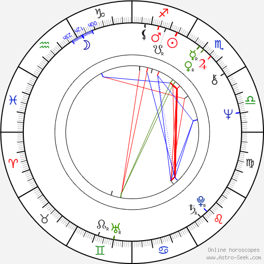 Baotian Li birth chart, Baotian Li astro natal horoscope, astrology