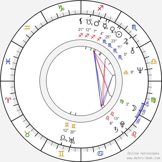 Barbara Leigh birth chart, biography, wikipedia 2024, 2025