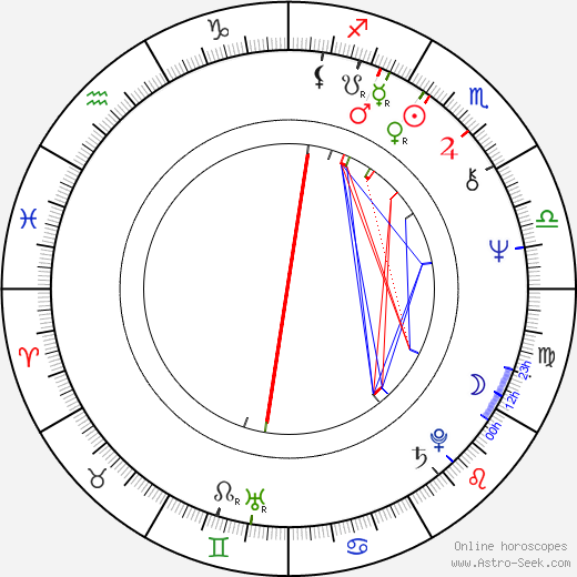 Barbara Leigh birth chart, Barbara Leigh astro natal horoscope, astrology