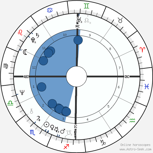 Barbara Smith wikipedia, biography, birth chart, instagram Barbara Smith wikipedia, horoscope, astrology, instagram