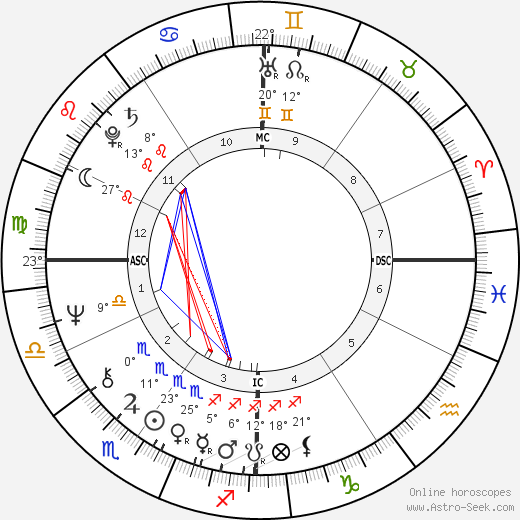 Barbara Smith birth chart, biography, wikipedia 2024, 2025