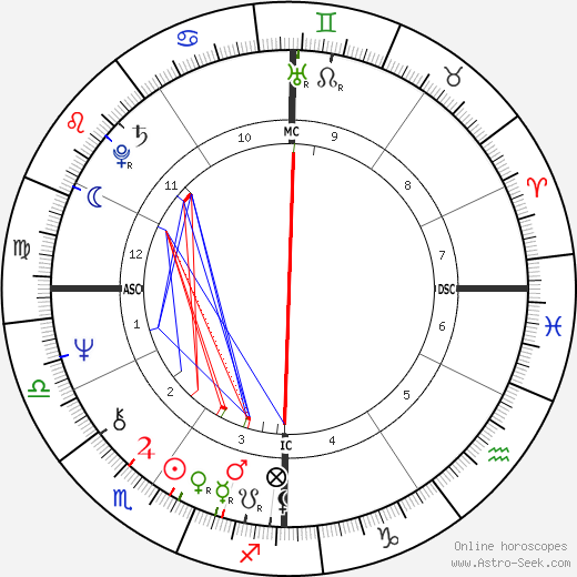 Barbara Smith birth chart, Barbara Smith astro natal horoscope, astrology