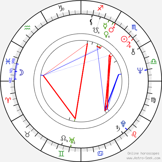 Caroline Jackson birth chart, Caroline Jackson astro natal horoscope, astrology