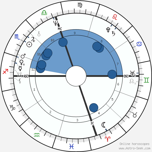 Daniela Giordano wikipedia, biography, birth chart, instagram Daniela Giordano wikipedia, horoscope, astrology, instagram
