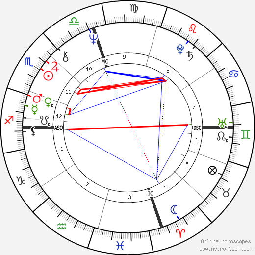 Daniela Giordano birth chart, Daniela Giordano astro natal horoscope, astrology