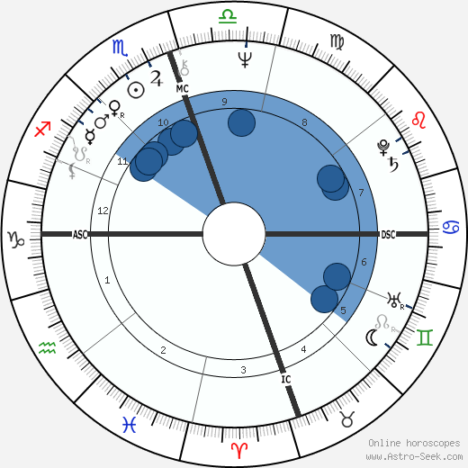 David Alan Stockman wikipedia, horoscope, astrology, instagram