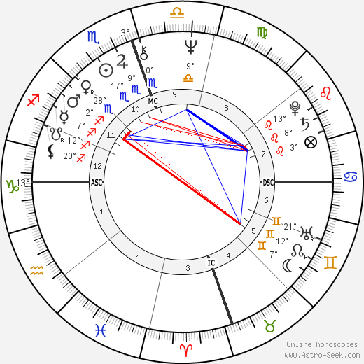 David Alan Stockman birth chart, biography, wikipedia 2024, 2025