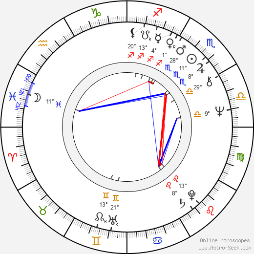 David Gittler birth chart, biography, wikipedia 2023, 2024