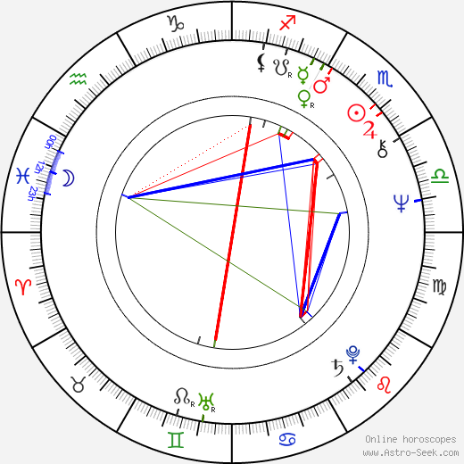 David Gittler birth chart, David Gittler astro natal horoscope, astrology