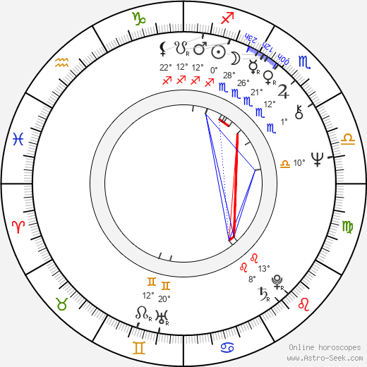 Diana Quick birth chart, biography, wikipedia 2023, 2024