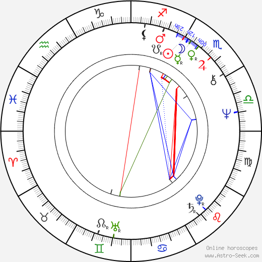 Diana Quick birth chart, Diana Quick astro natal horoscope, astrology