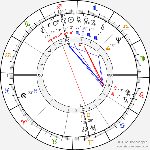 Don Leshnock birth chart, biography, wikipedia 2023, 2024