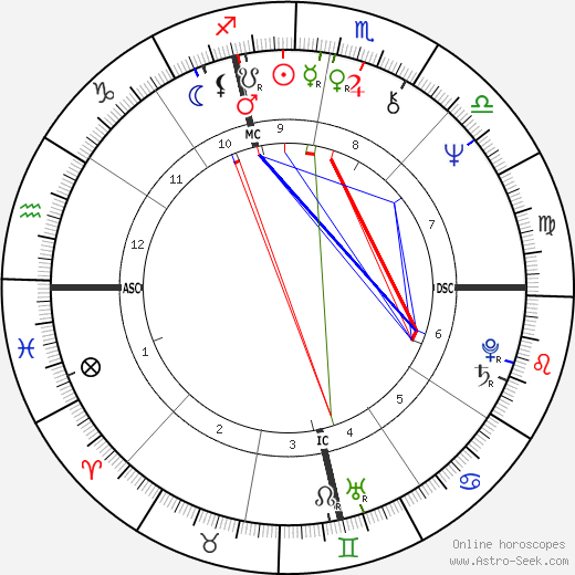 Don Leshnock birth chart, Don Leshnock astro natal horoscope, astrology