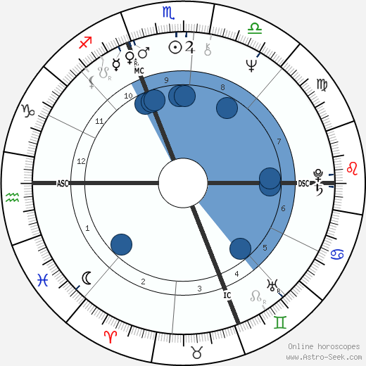 Doug Stephan horoscope, astrology, sign, zodiac, date of birth, instagram