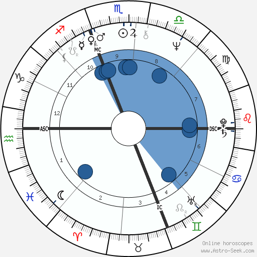 Doug Stephan wikipedia, biography, birth chart, instagram Doug Stephan wikipedia, horoscope, astrology, instagram
